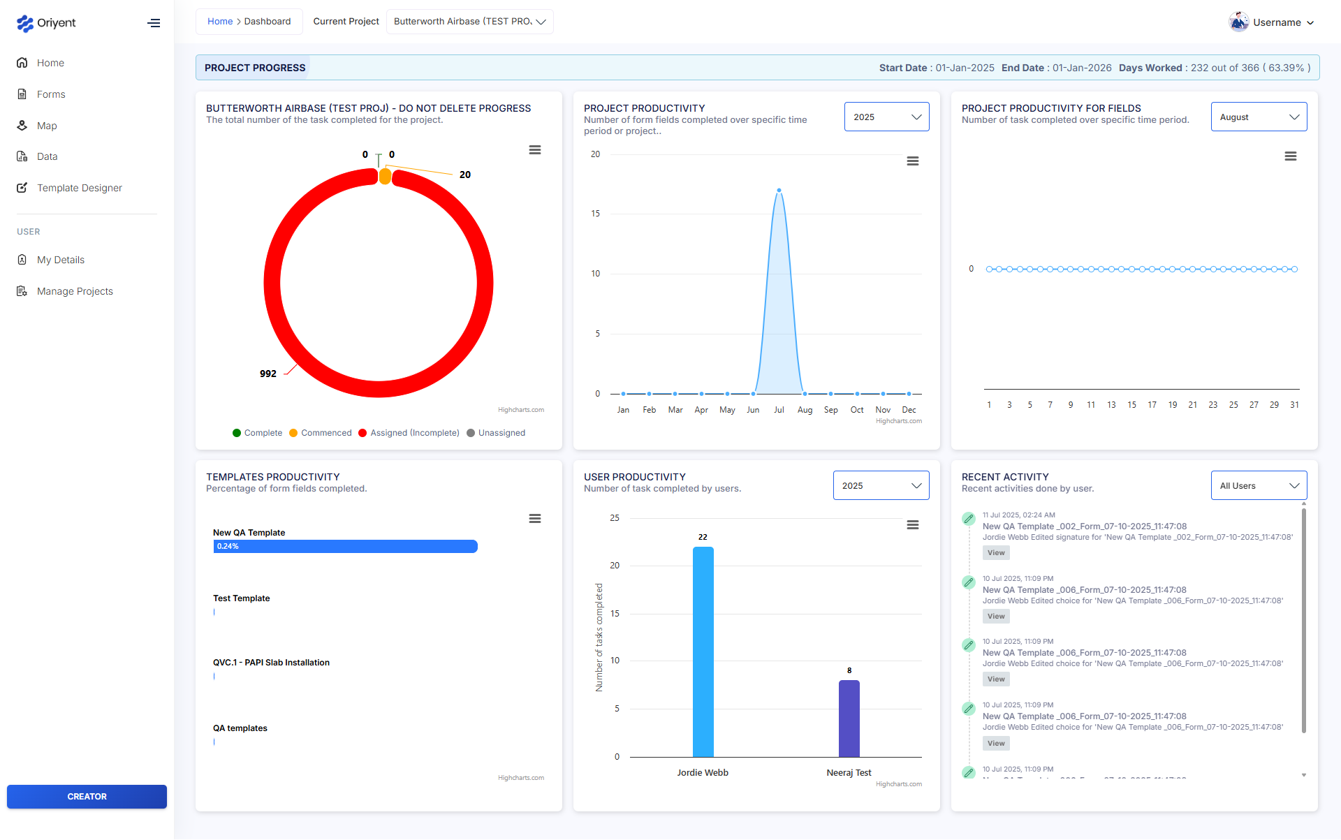 GIS Data Analysis Dashboard